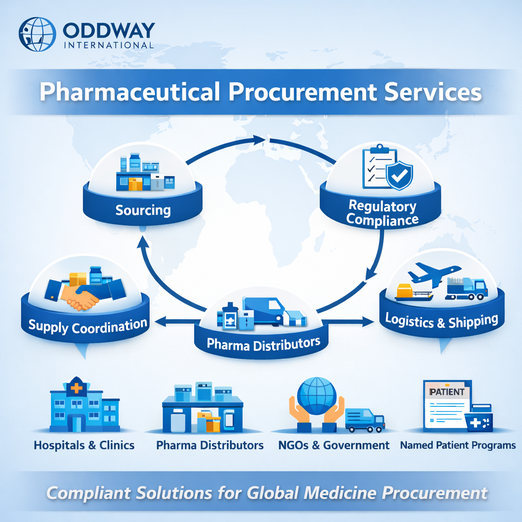 Pharmaceutical Procurement Services By Oddway International